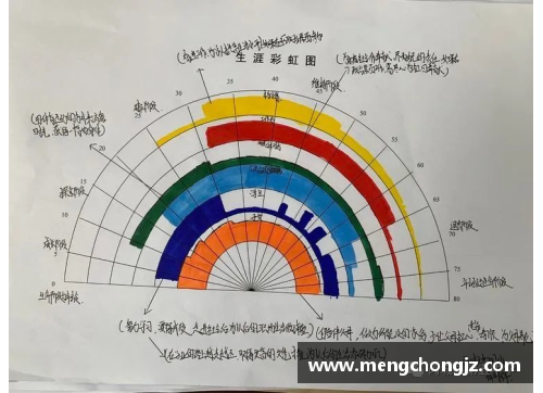 CBA前球星生活轨迹：跃迁之路