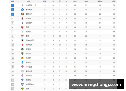 AC米兰联赛排名及未来展望分析